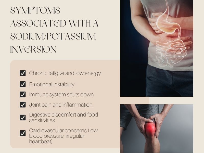Graphic showing symptoms associated with a sodium–potassium inversion, including chronic fatigue, emotional instability, digestive discomfort, joint pain, immune suppression, and cardiovascular concerns.