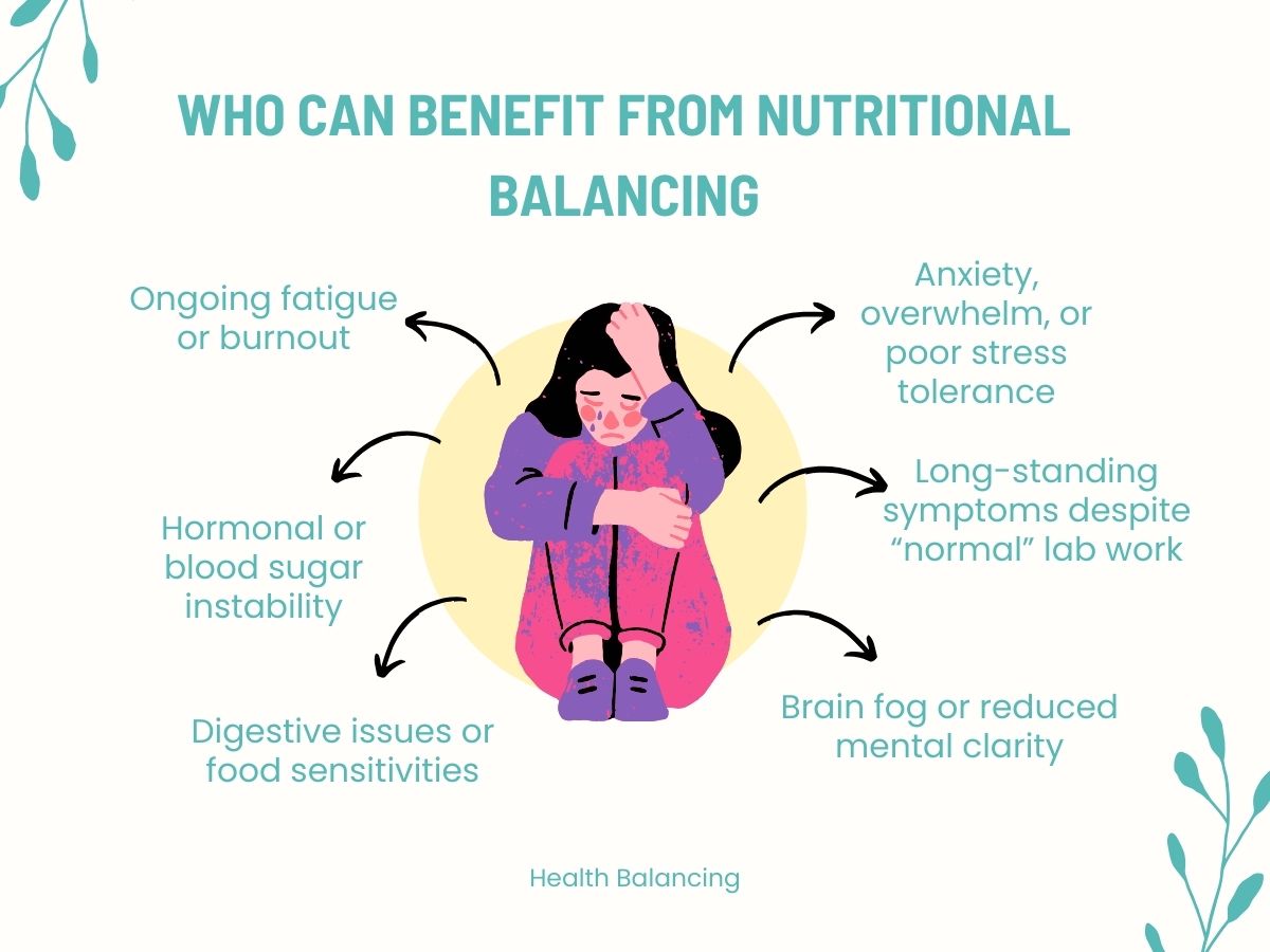 benefits-of-nutritional-balancing.jpg Illustration showing various benefits of nutritional balancing, including relief from fatigue, anxiety, hormonal issues, digestive sensitivities, and mental clarity.
