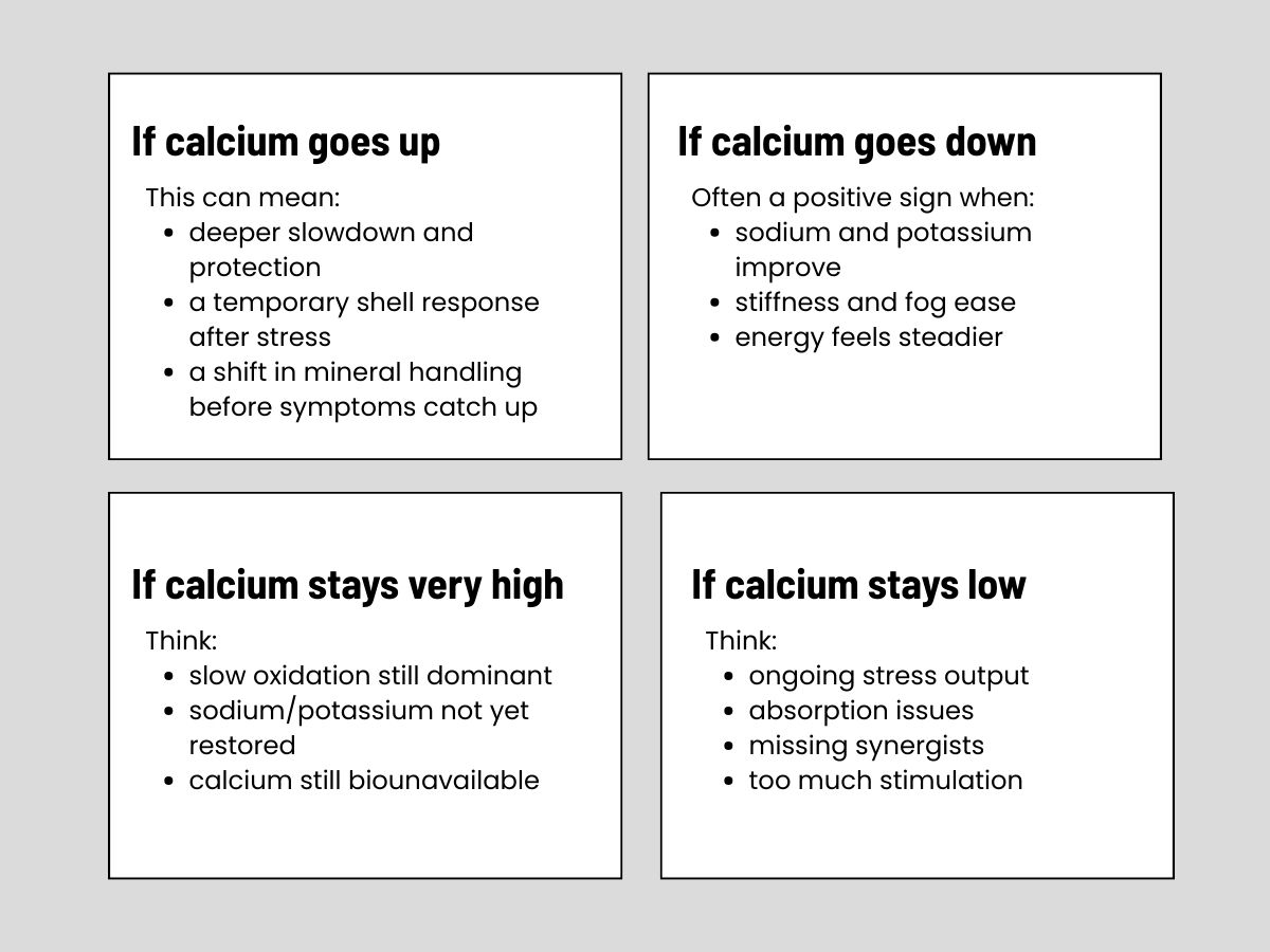 calcium-level-changes-interpretation-infographic.jpg Infographic explaining how changes in calcium levels are interpreted, including what it means if calcium goes up, goes down, stays very high, or stays low.