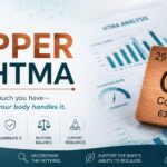Copper on HTMA infographic explaining copper patterns, mineral balance, and how the body regulates copper according to Hair Tissue Mineral Analysis.