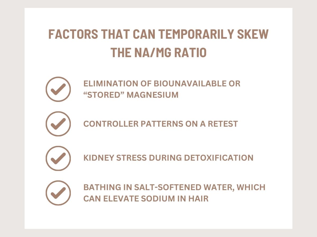 List of factors that can temporarily skew the sodium to magnesium (Na/Mg) ratio, including elimination of stored magnesium, controller patterns, kidney stress during detoxification, and bathing in salt-softened water.