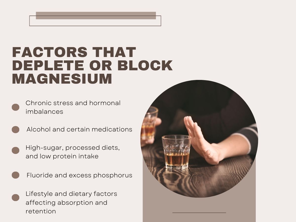 magnesium-depletion-factors.jpg Infographic listing factors that deplete or block magnesium, including stress, alcohol, processed foods, and fluoride.