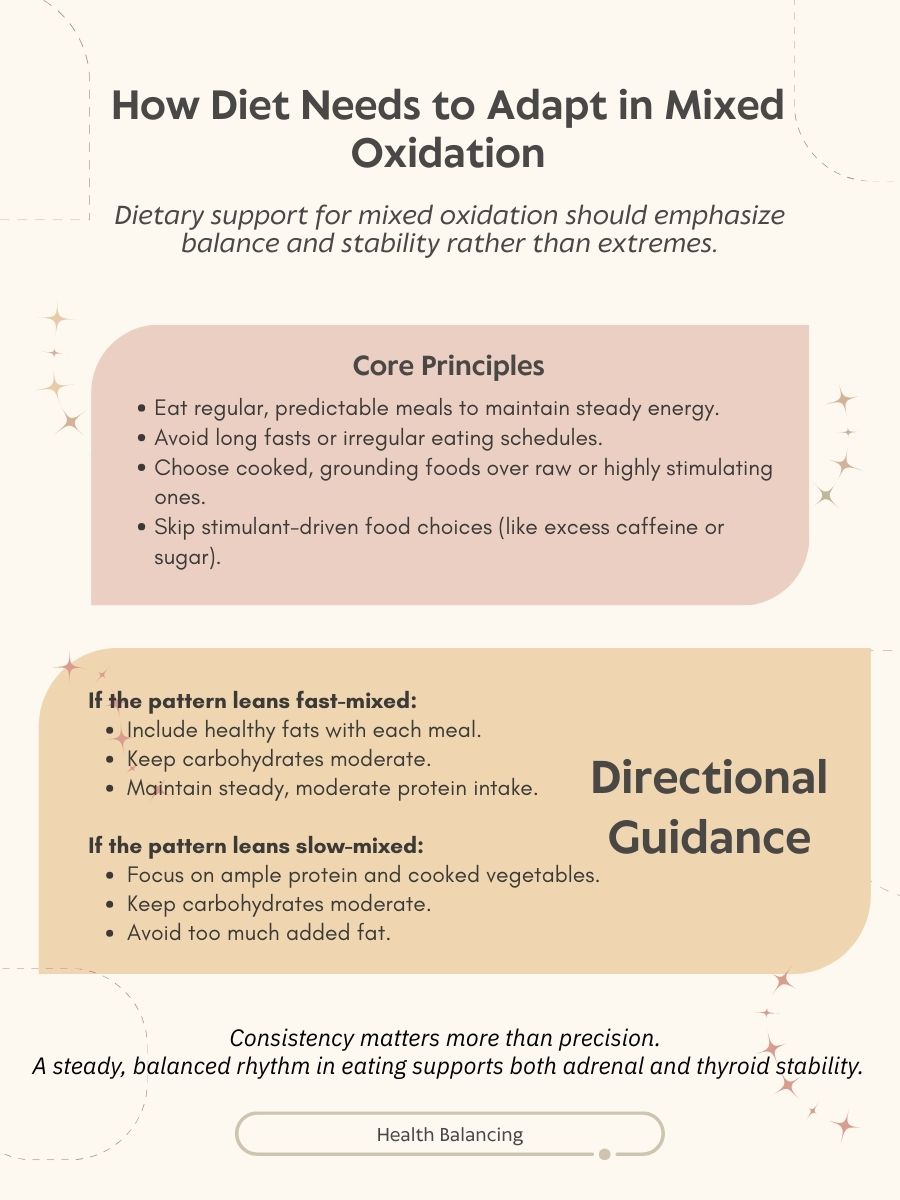 mixed-oxidation-diet-guidelines-htma.jpg Educational graphic explaining how diet should adapt in mixed oxidation, outlining balanced meal timing, protein, fats, carbohydrates, and adrenal thyroid stability principles.