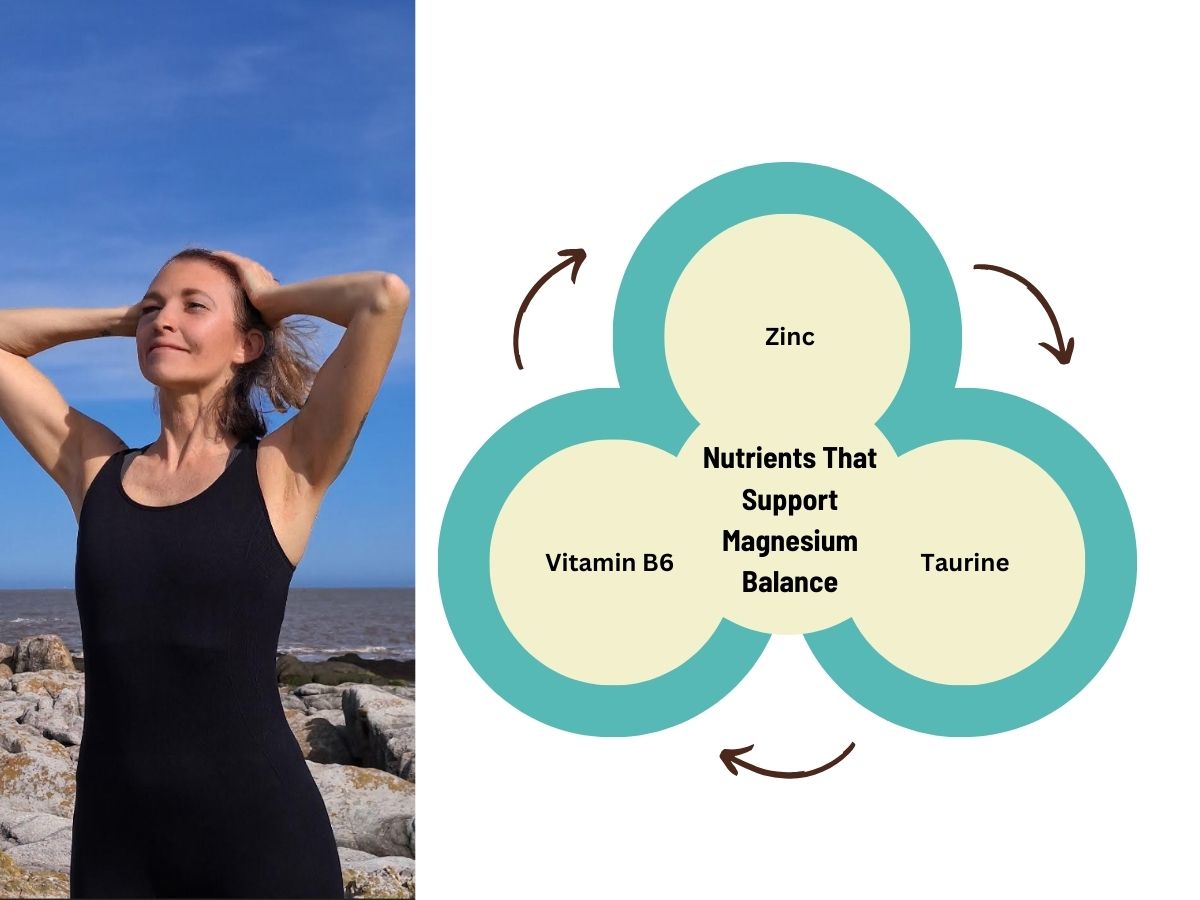 Split image showing a relaxed woman outdoors by the sea and a diagram illustrating nutrients that support magnesium balance, including zinc, vitamin B6, and taurine, used in HTMA mineral interpretation.