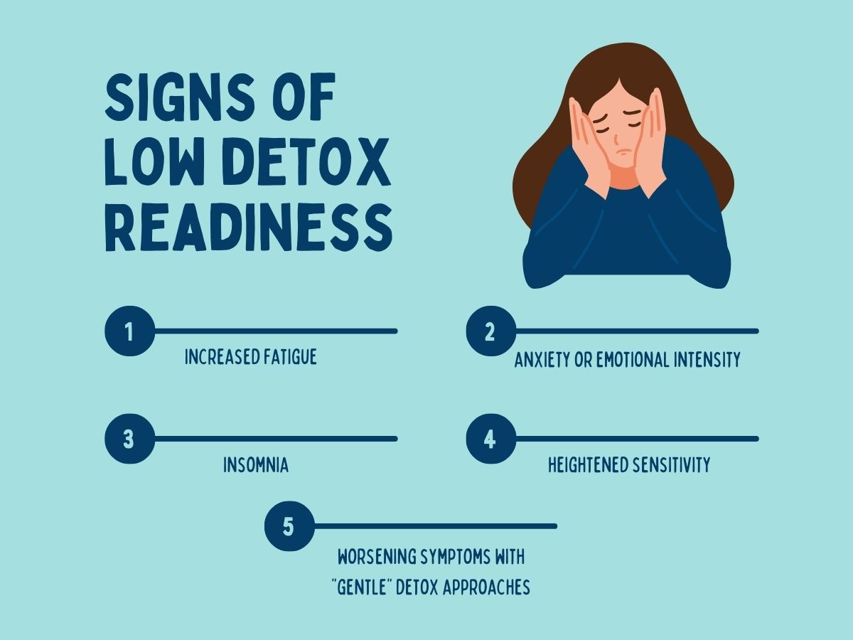 Illustration showing signs of low detox readiness, including increased fatigue, anxiety or emotional intensity, insomnia, heightened sensitivity, and worsening symptoms with gentle detox approaches.
