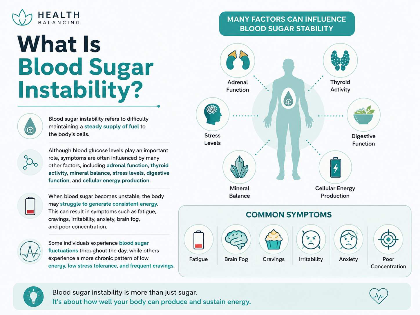 Infographic explaining what blood sugar instability is, showing that stable energy depends on adrenal function, thyroid activity, mineral balance, stress levels, digestive function, and cellular energy production, with common symptoms including fatigue, brain fog, cravings, irritability, anxiety, and poor concentration.