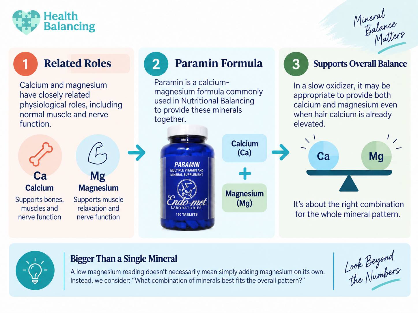 htma-calcium-magnesium-paramin-mineral-balance HTMA calcium and magnesium balance showing Paramin and the role of combined mineral support